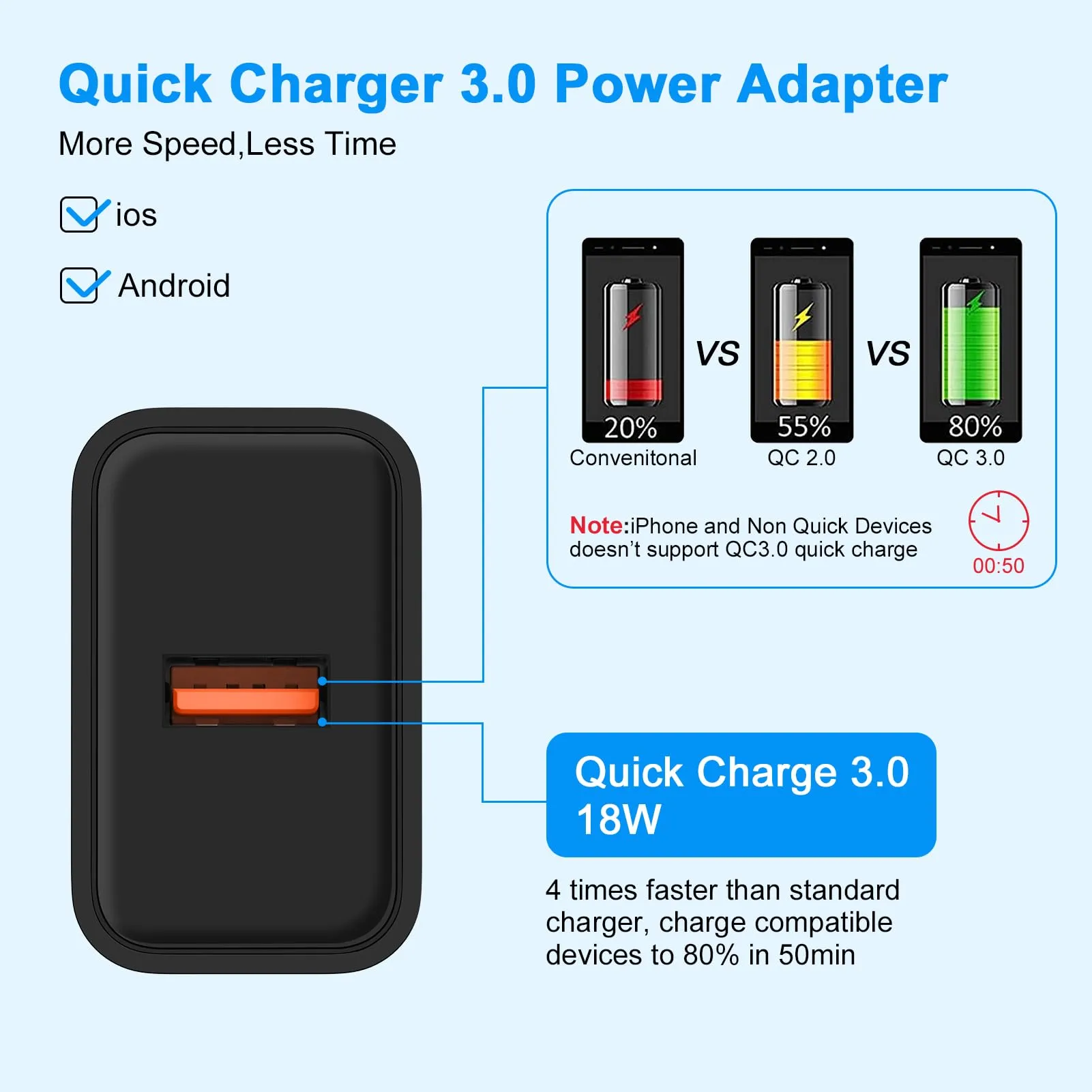 15W Samsung Wireless Charger with Fast QC 3.0 Wall Adapter for Galaxy S24 S23 Ultra S22 S21 FE S20 Z Fold 5 Flip 5 4,Motorola Moto Edge 2022 Edge  Razr 2023 G Power 2024,Phone Station Charging Pad