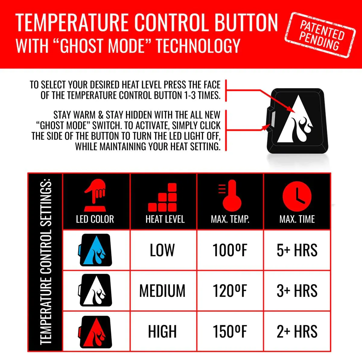 ActionHeat Women's 5V Battery Heated Mittens