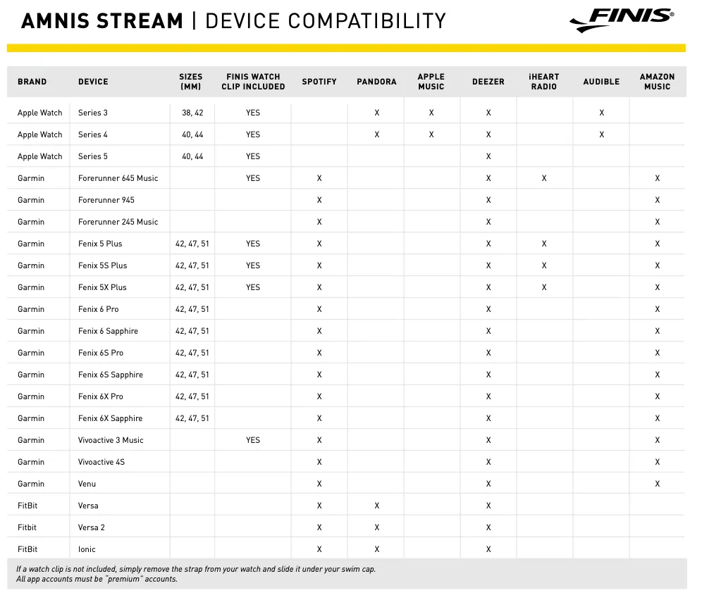 Amnis Stream Swim BT Headphones :: FINIS Australia