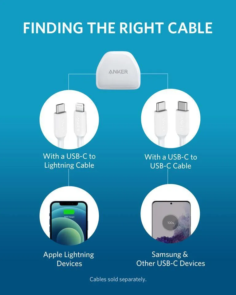 ANKER PowerPort III Nano (20W) Wall Charger