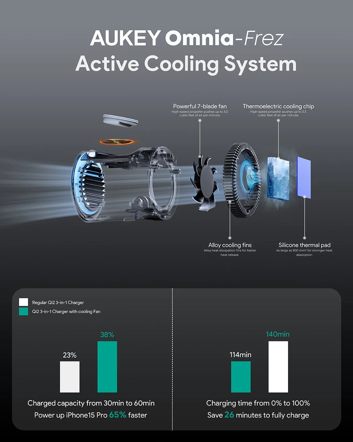 AUKEY LC-MC311A MagFusion 3-in-1 Qi2 15W Magnetic Wireless Charger MFI Certified with Active Cooling System