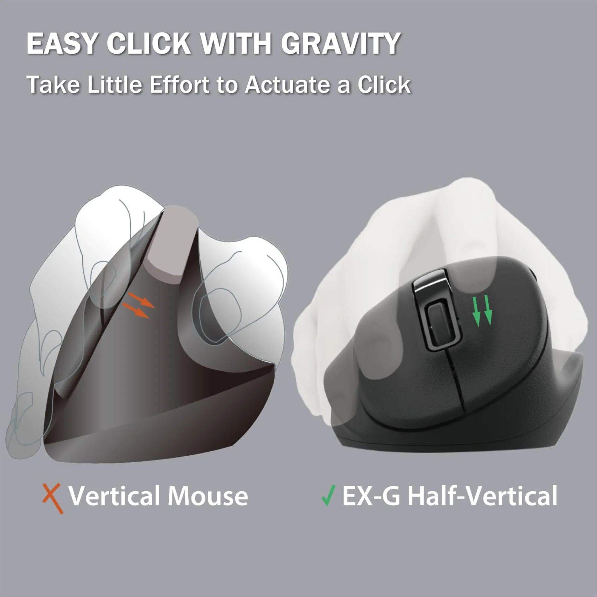 Bluetooth Wireless Ergonomic Mouse