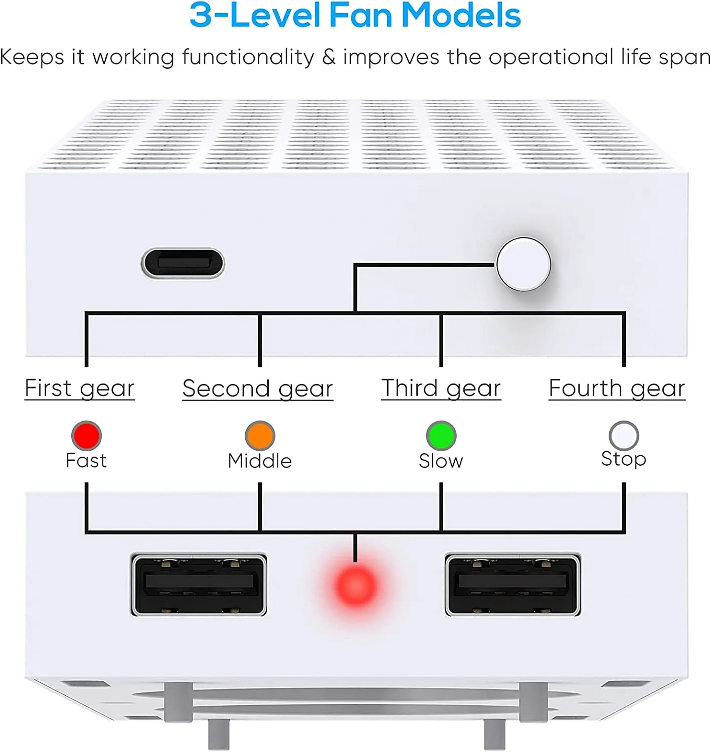 Cooling Stand Compatible with Xbox Series S, YUANHOT Dual Purpose Cooling Fan Cooler System Dock Station Accessories, 3 Level Adjustable Speed & 2 Extra USB Ports (Only Compatible with Xbox Series S)