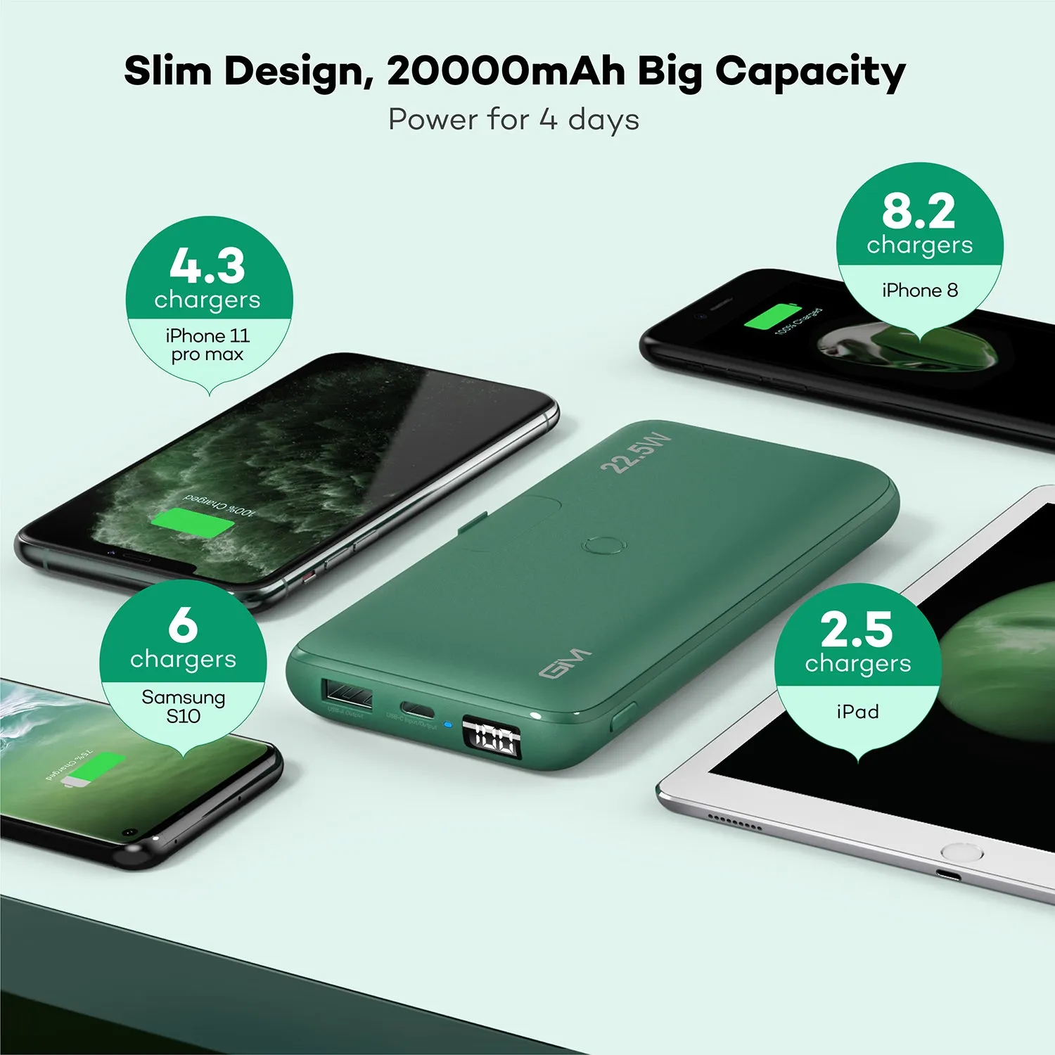 GIM 20000mAh 10W Wireless Portable Charger, PD & QC 3.0 Super Fast Charging for iPhone, Samsung, Huawei