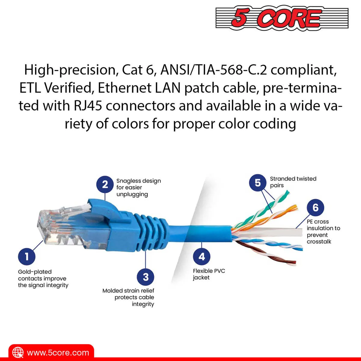 High Speed 26AWG with Gold Plated RJ45 Connector Cables