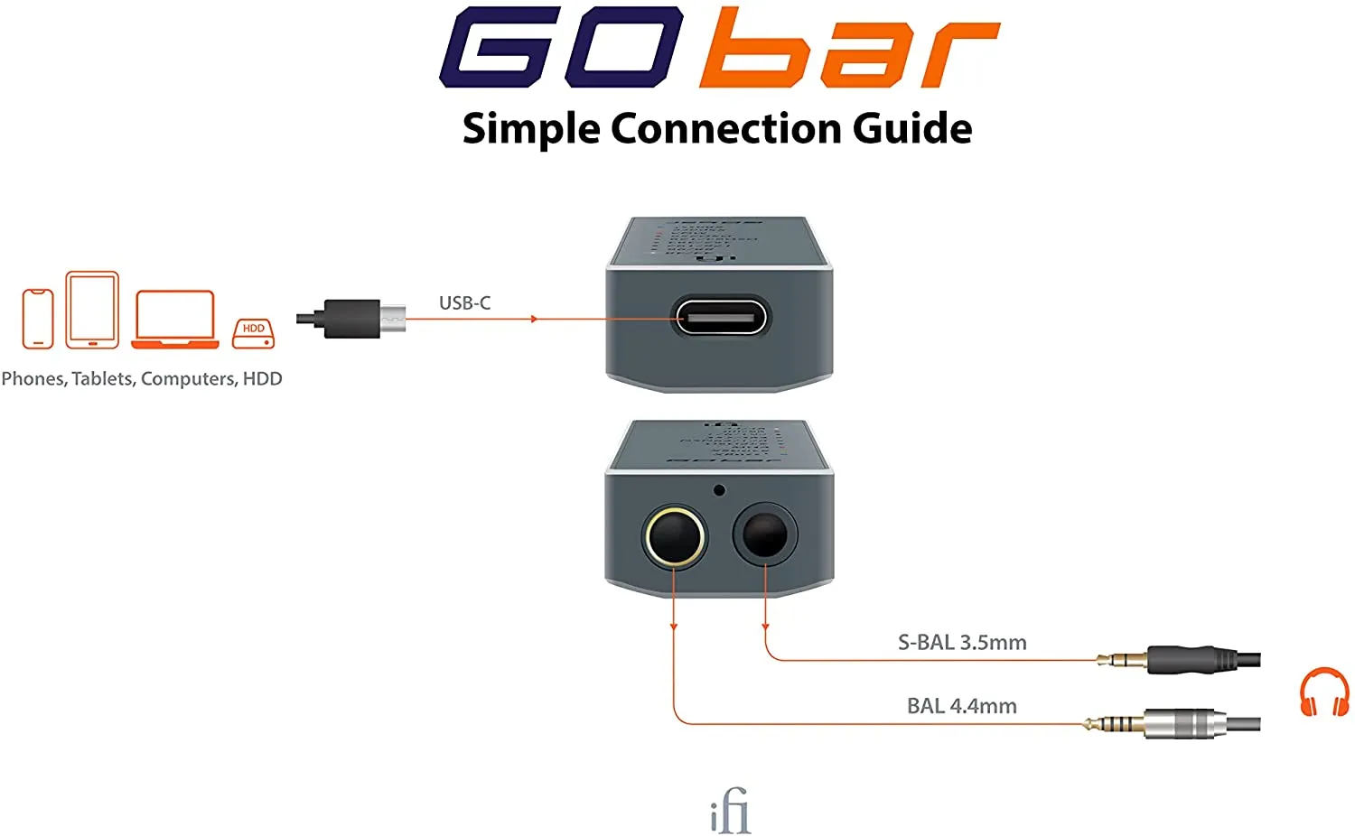 iFi Audio GO Bar Ultraportable DAC - Preamp - Headphone Amp