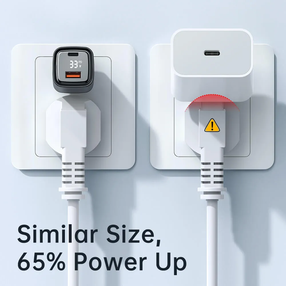 Mcdodo 33W PD QC Charger (US/UK/EU Plug, Digital Display)