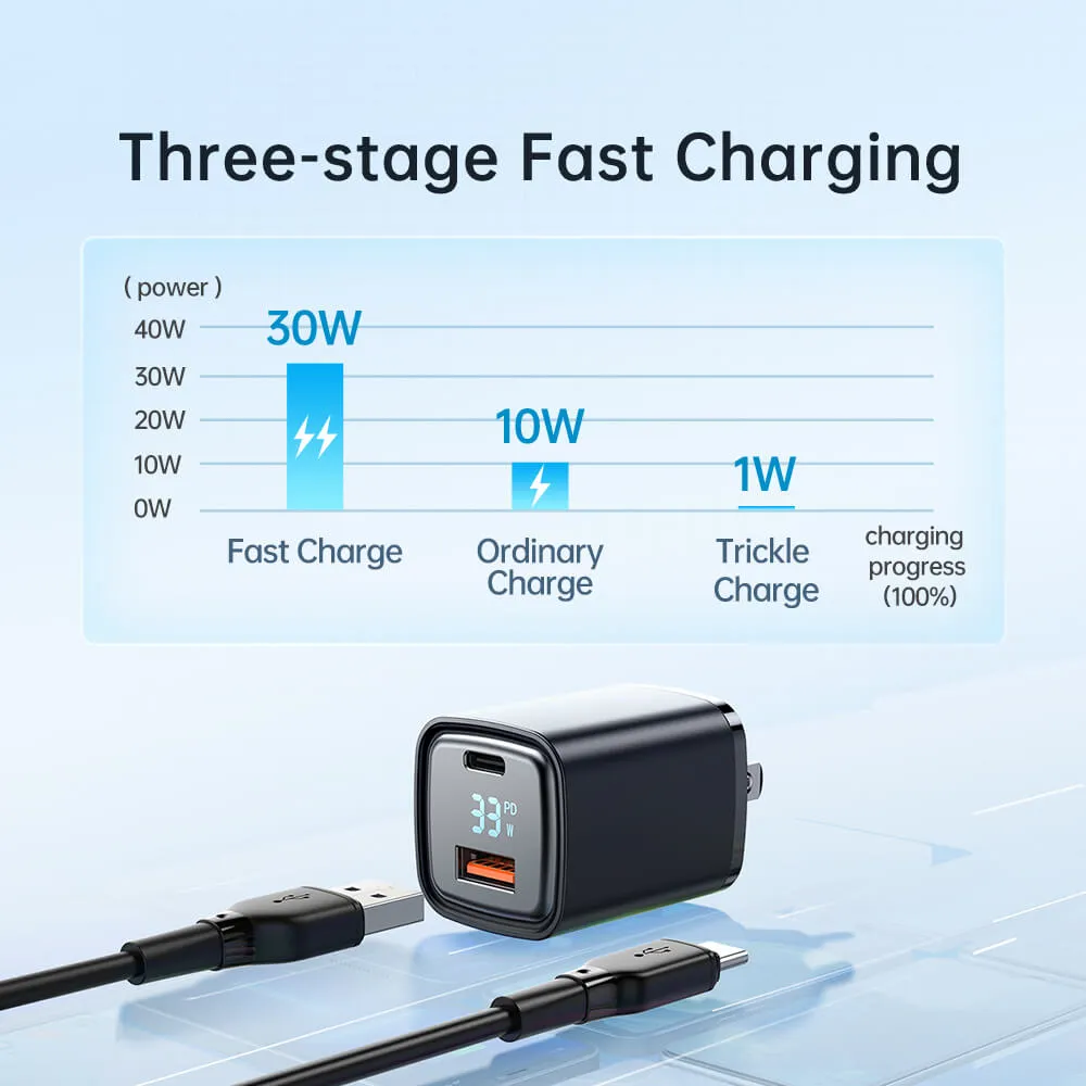 Mcdodo 33W PD QC Charger (US/UK/EU Plug, Digital Display)