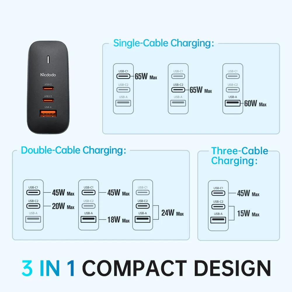 Mcdodo 65W GaN Universal Charger with Cable - Mecha Series(EU/UK/US Plug, Reddot Winner 2021)