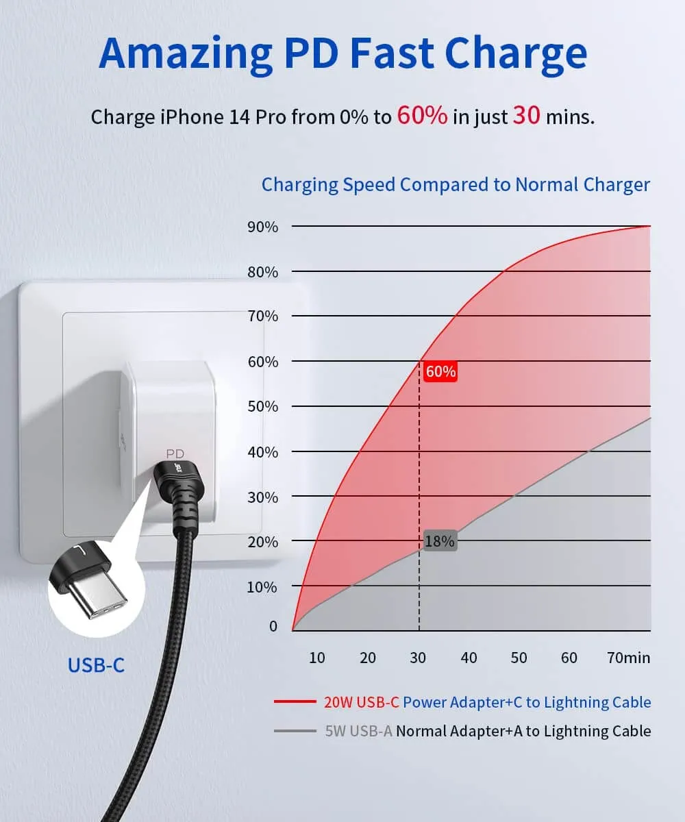 MFi USB-C to Lightning Cable