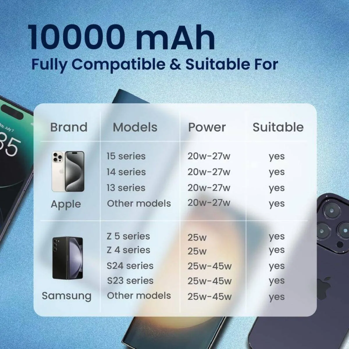 Mobile Power Bank - 45W - 37Wh - 10000mAh