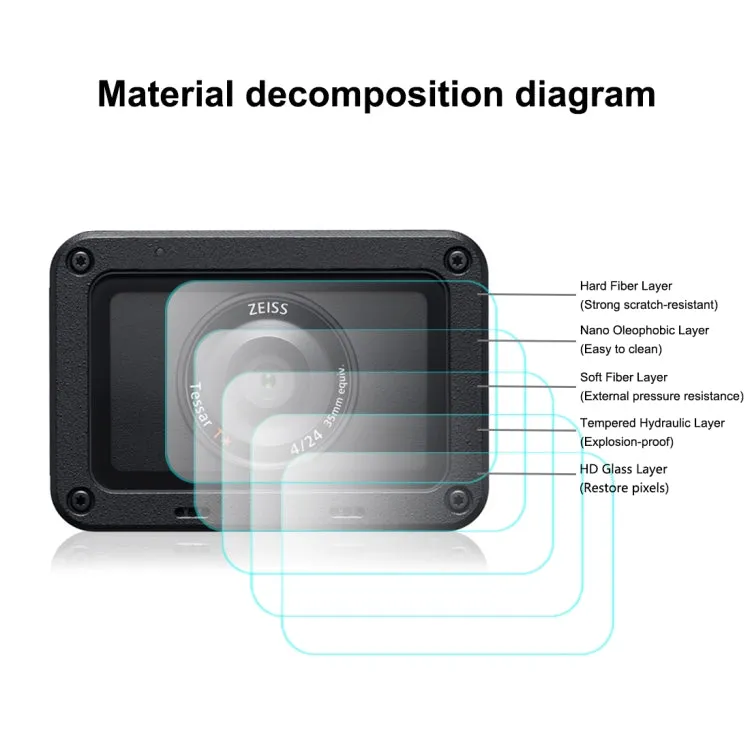 PULUZ  Front Lens and Back LCD Display Flexible Anti-fingerprint AF HD Film for Sony RX0 II / RX0