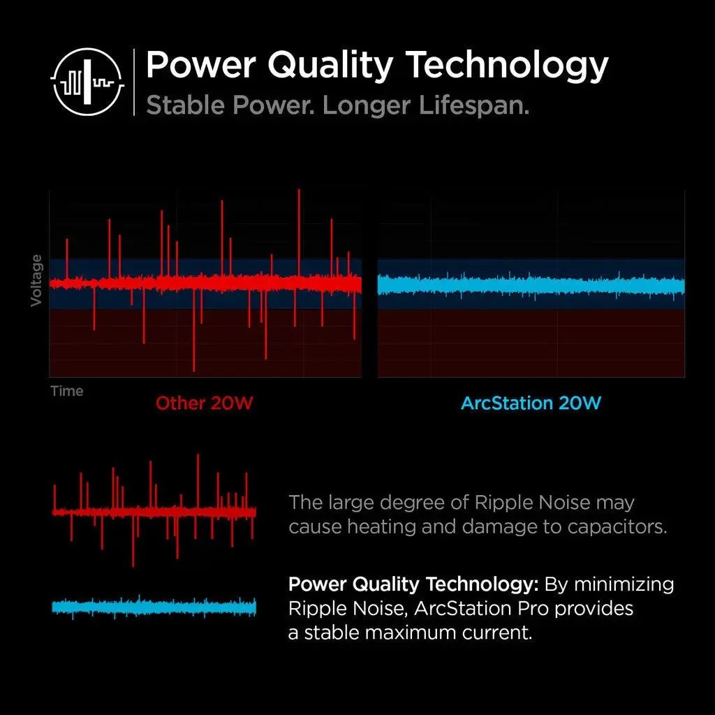 Spigen ArcStation 20W USB C Wall Charger