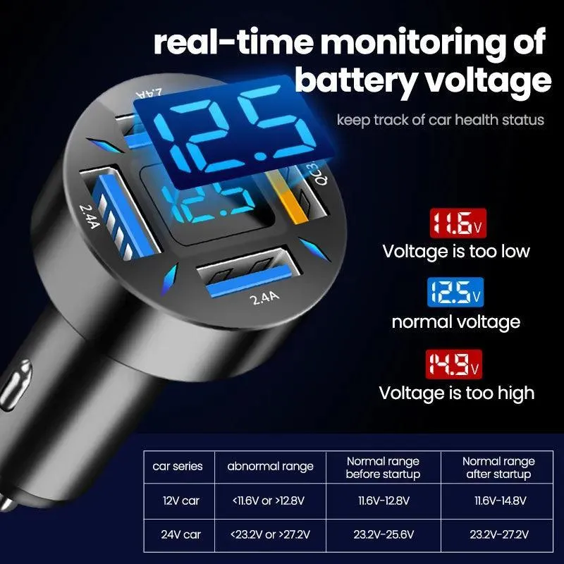 Ultimate Fast Charging Car Charger with 4 USB Ports - On-the-Go Solution