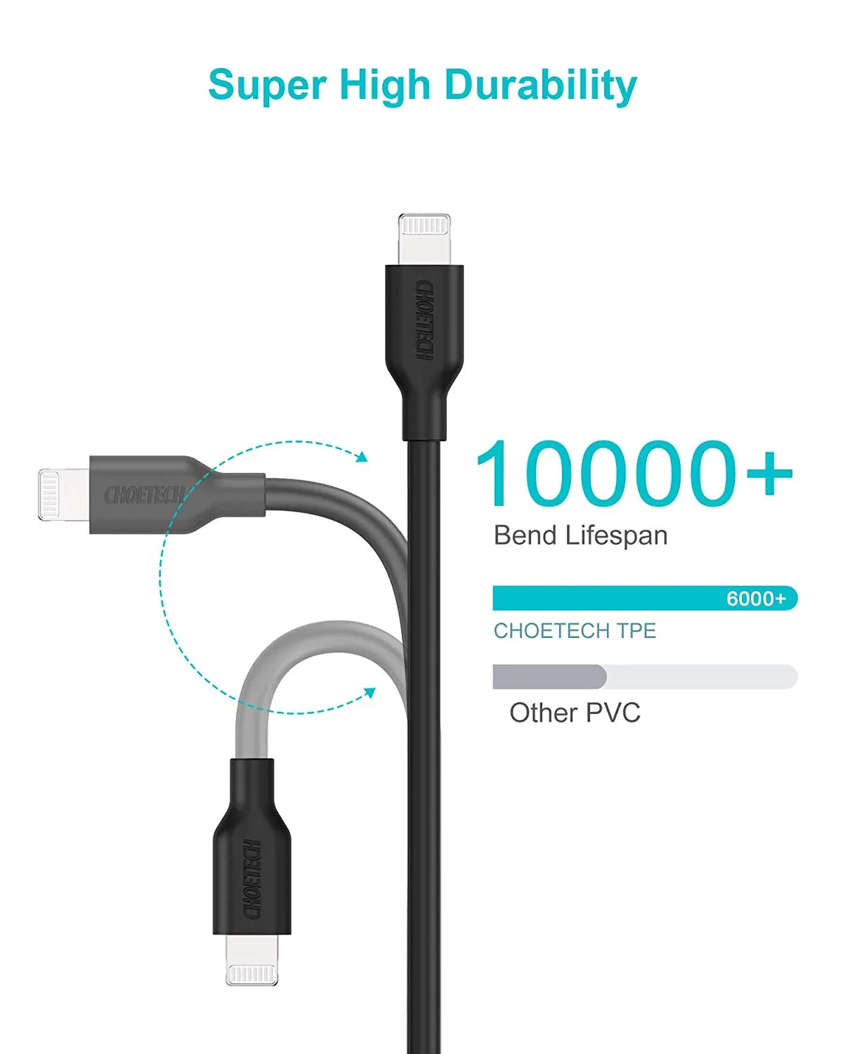 USB Type C to Lightning Cable 6ft [Apple MFi Certified] Power Delivery Lighting Cable